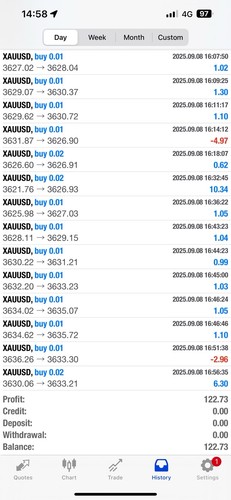 Gold forex automated - gold,
